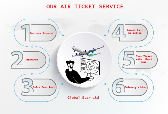 Cheap Air ticket Bangladesh
