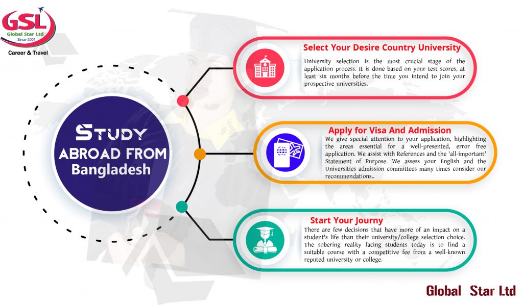 Study abroad from Bangladesh