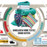 bangladesh_home_textile_draws_bu